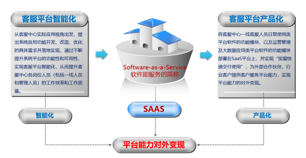 新形勢下客戶服務(wù)體系建設(shè)的新思考（十二） 基礎(chǔ)軟件服務(wù)——數(shù)據(jù)驅(qū)動(dòng)與產(chǎn)品化轉(zhuǎn)型的核心支撐
